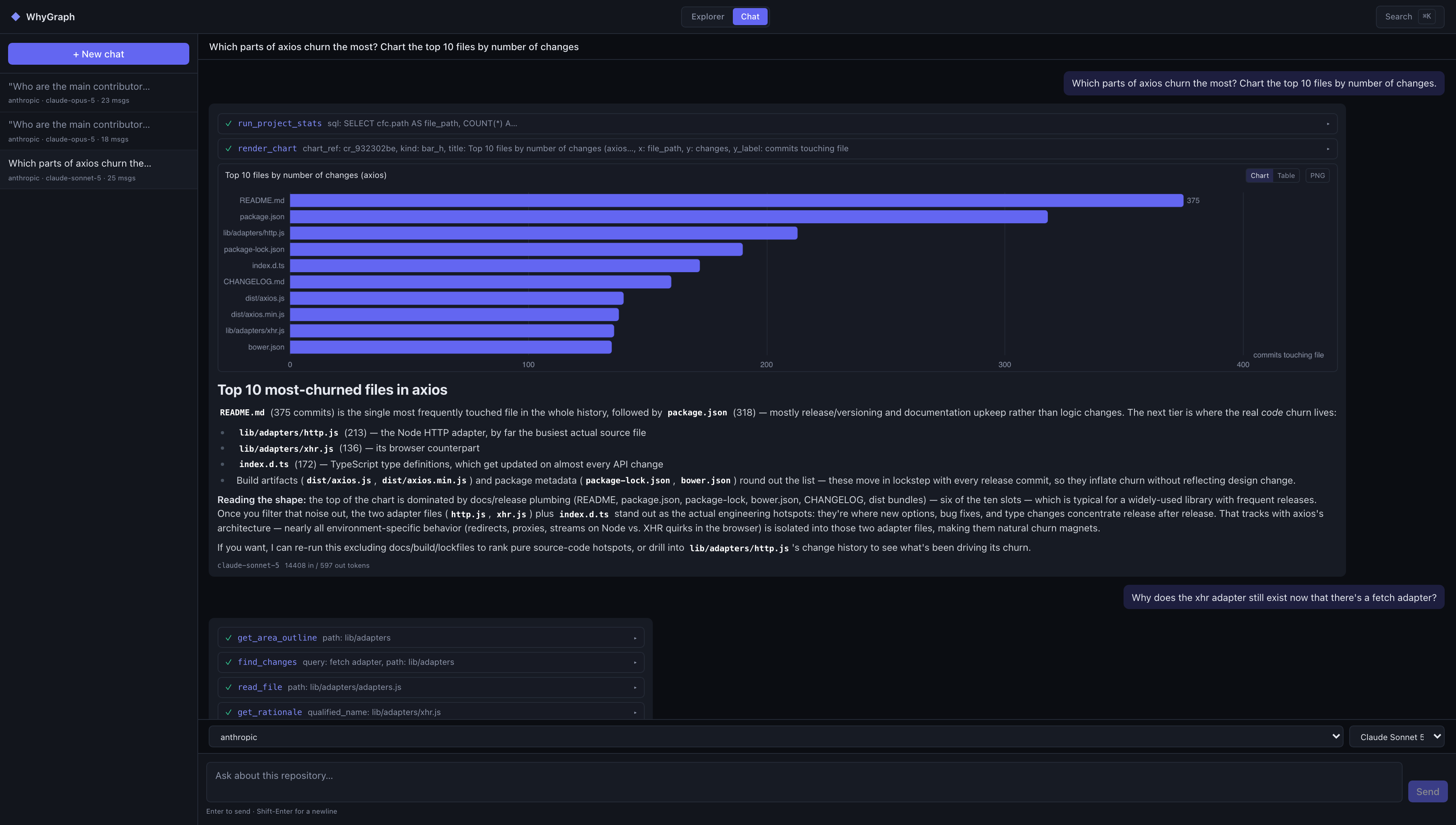 A chart the assistant rendered from an aggregate query, with its data table alongside.